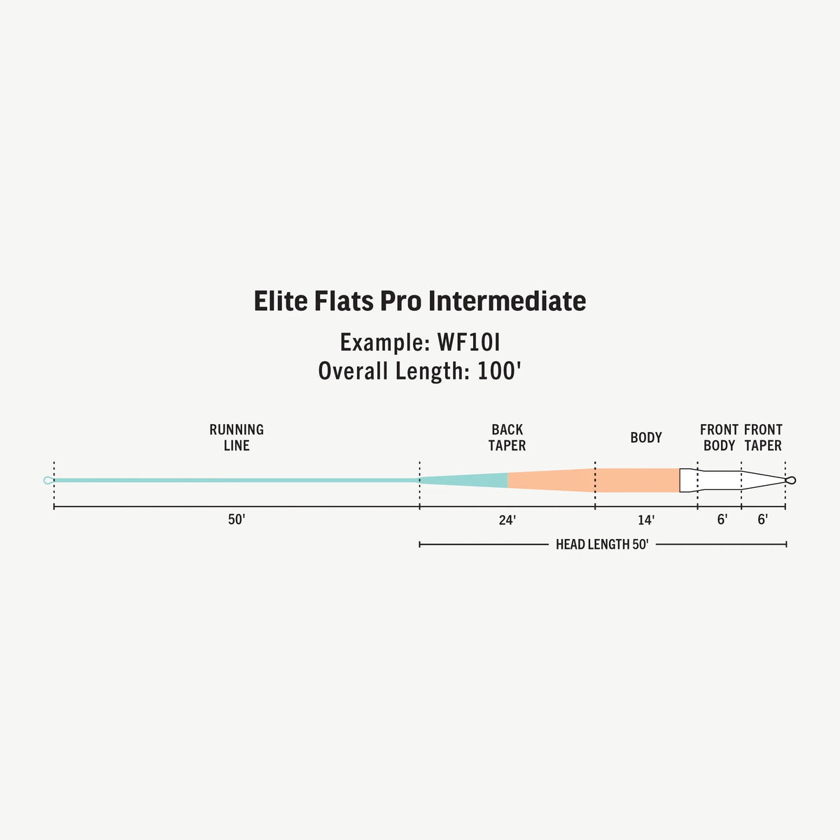 RIO ELITE FLATS PRO